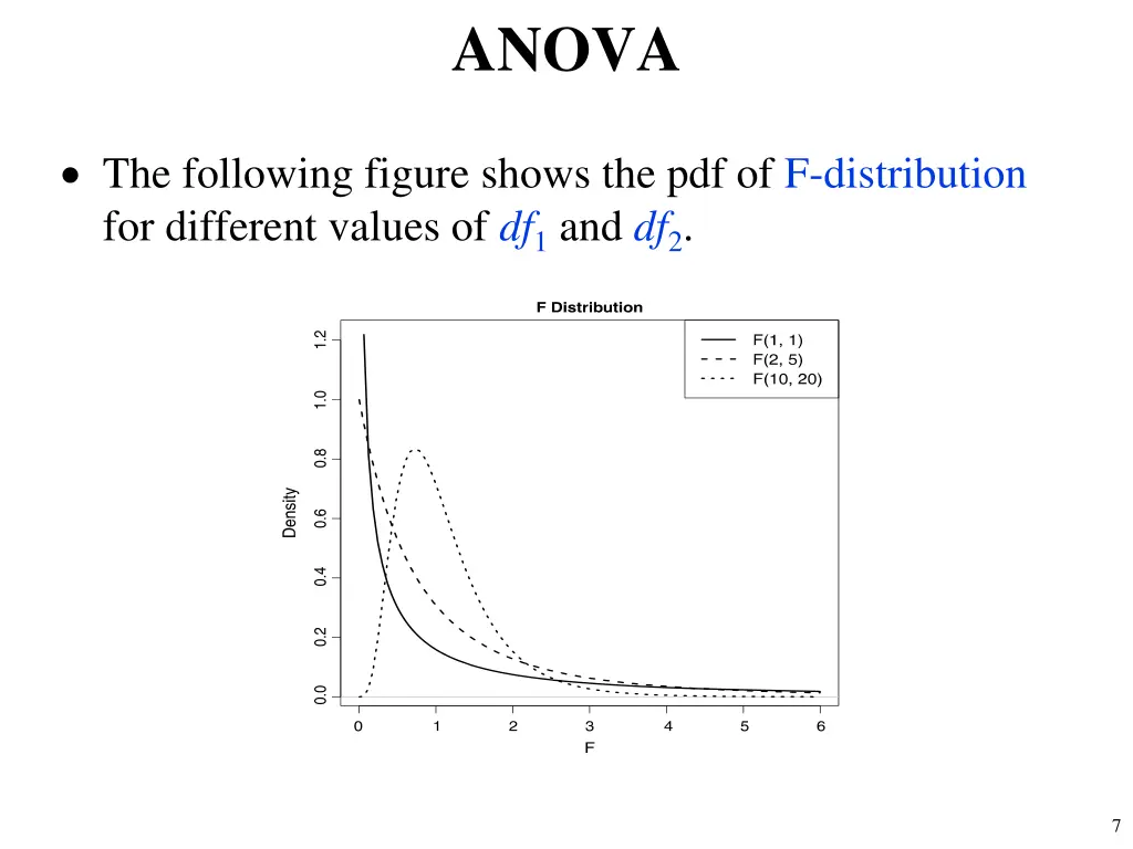 anova 4