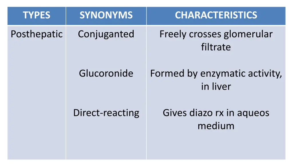types 1