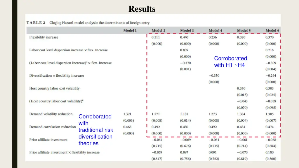 results