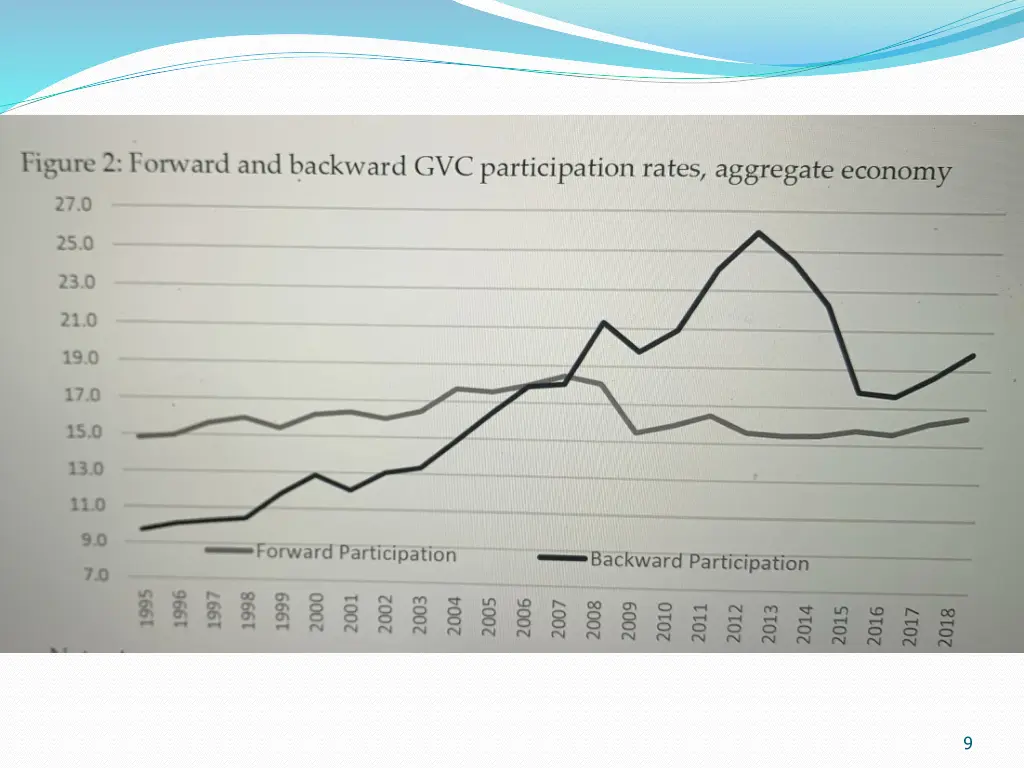 slide9