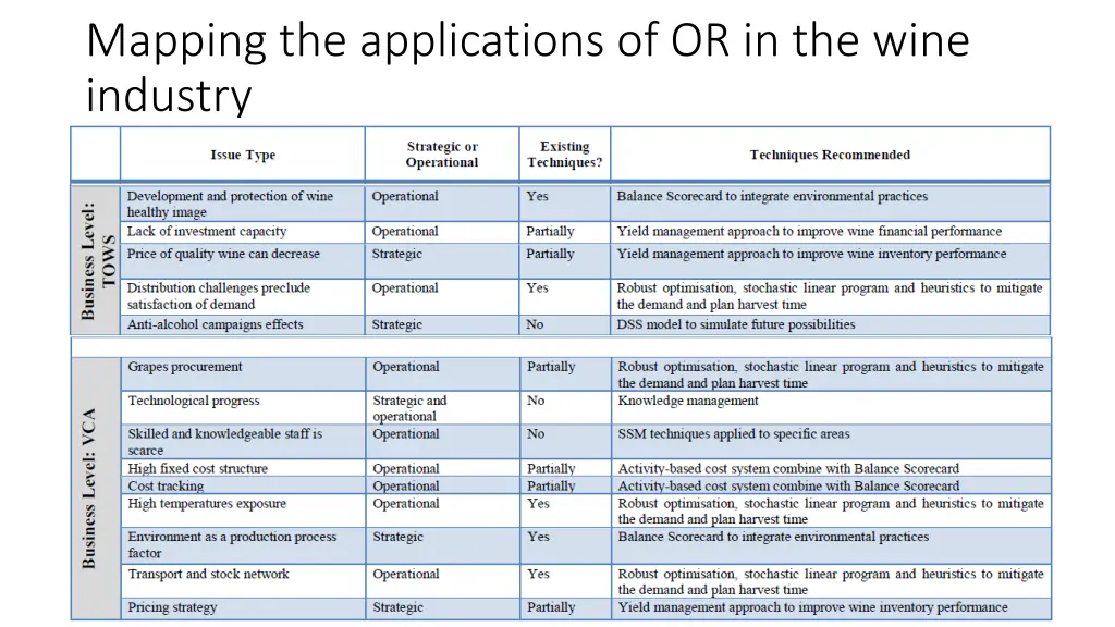 mapping the applications of or in the wine 1