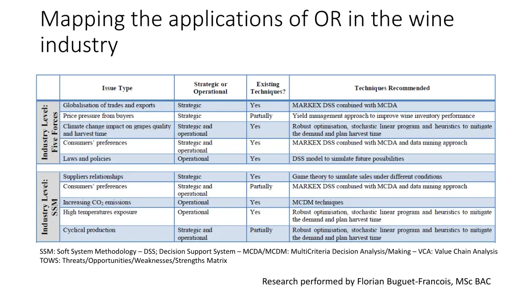 mapping the applications of or in the wine