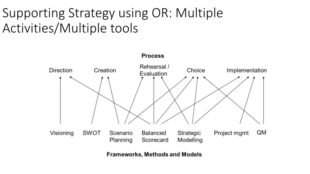supporting strategic development supporting