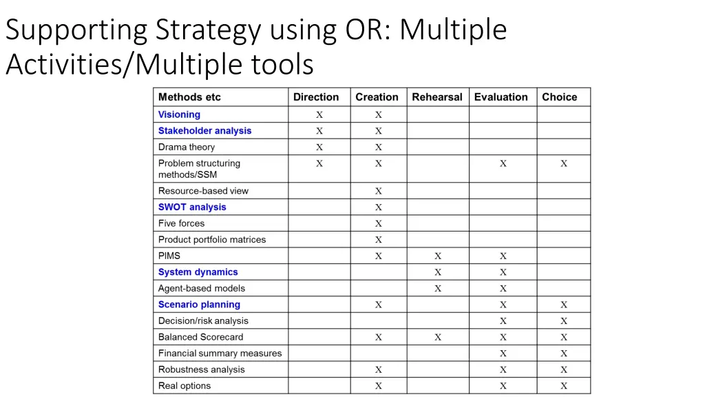 supporting strategy using or multiple activities