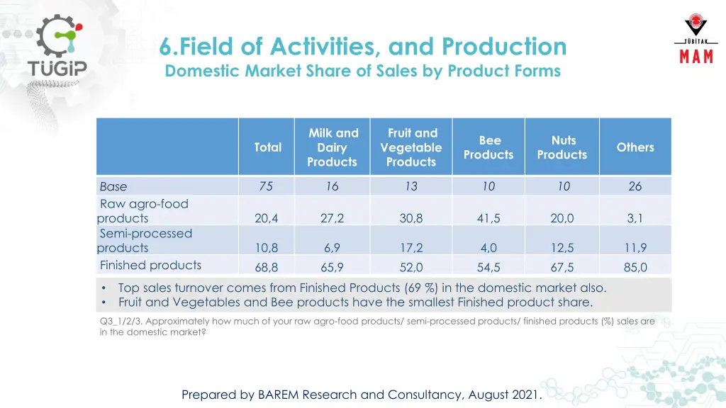6 field of activities and production domestic