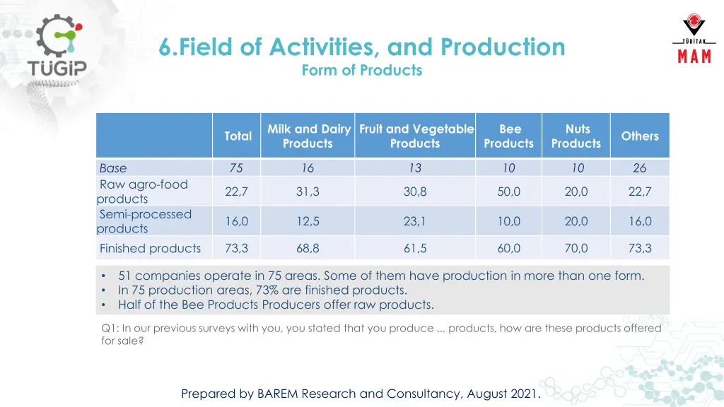 6 field of activities and production form