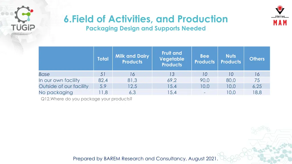 6 field of activities and production packaging 2