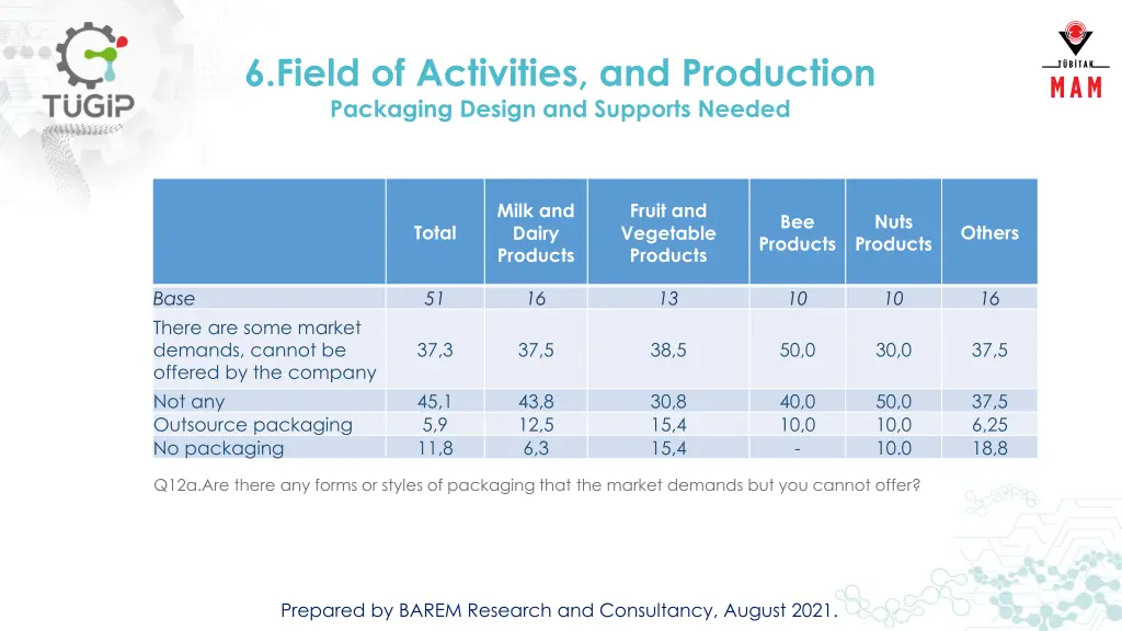 6 field of activities and production packaging 3