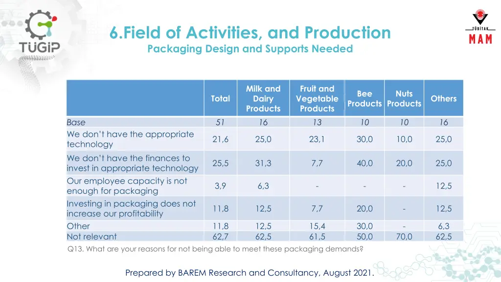 6 field of activities and production packaging 4