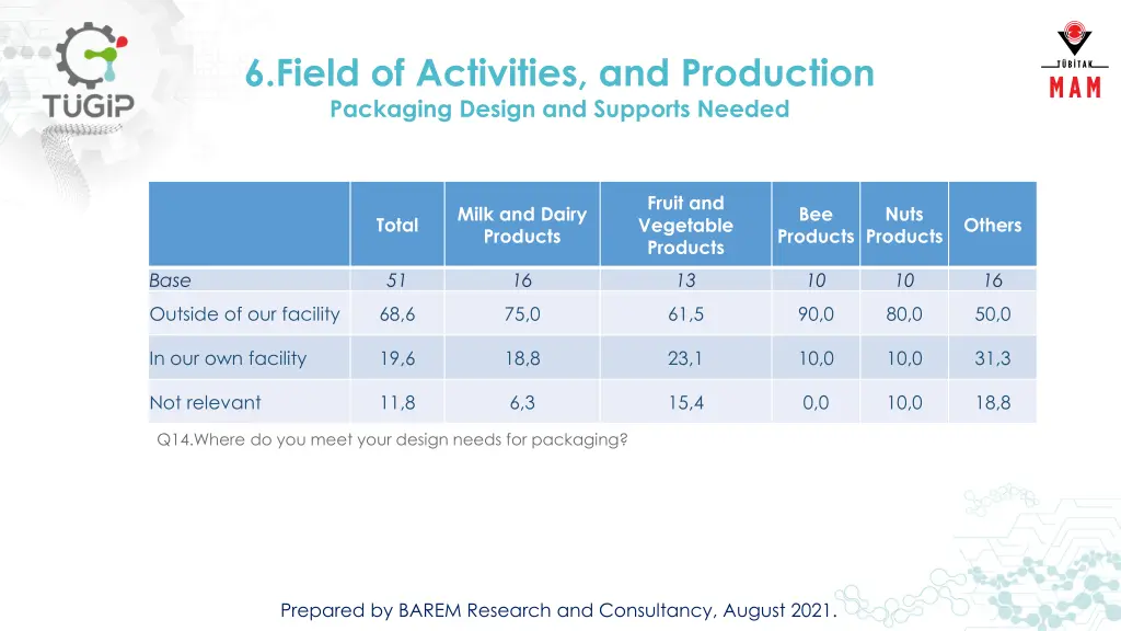 6 field of activities and production packaging 5