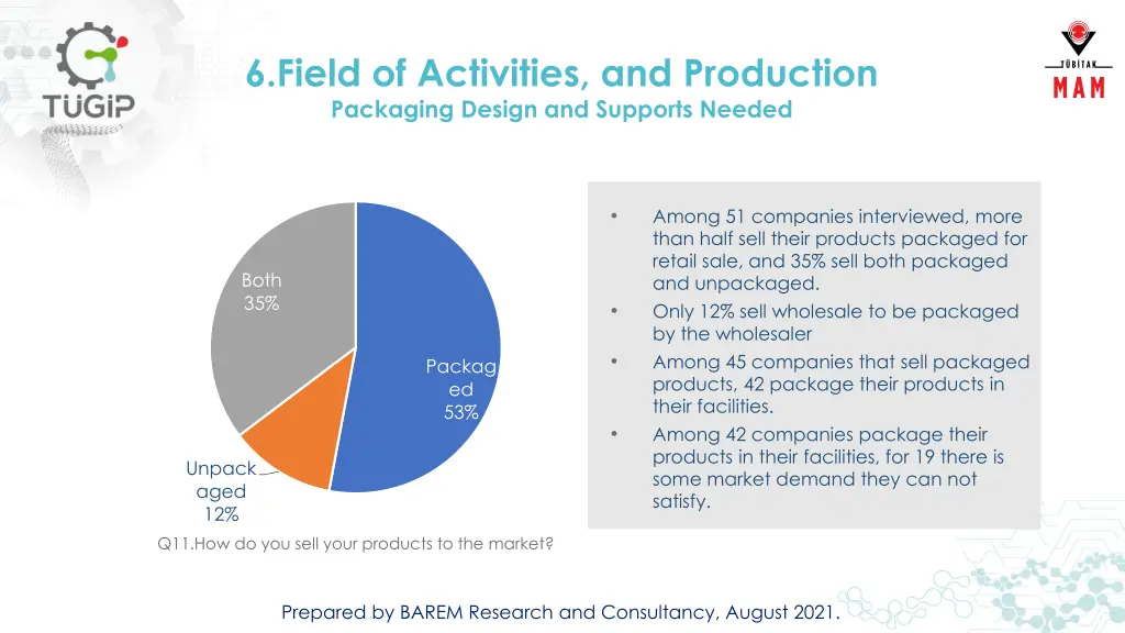 6 field of activities and production packaging