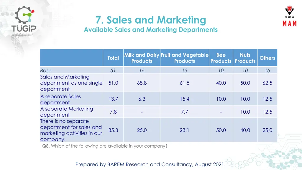 7 sales and marketing available sales 1