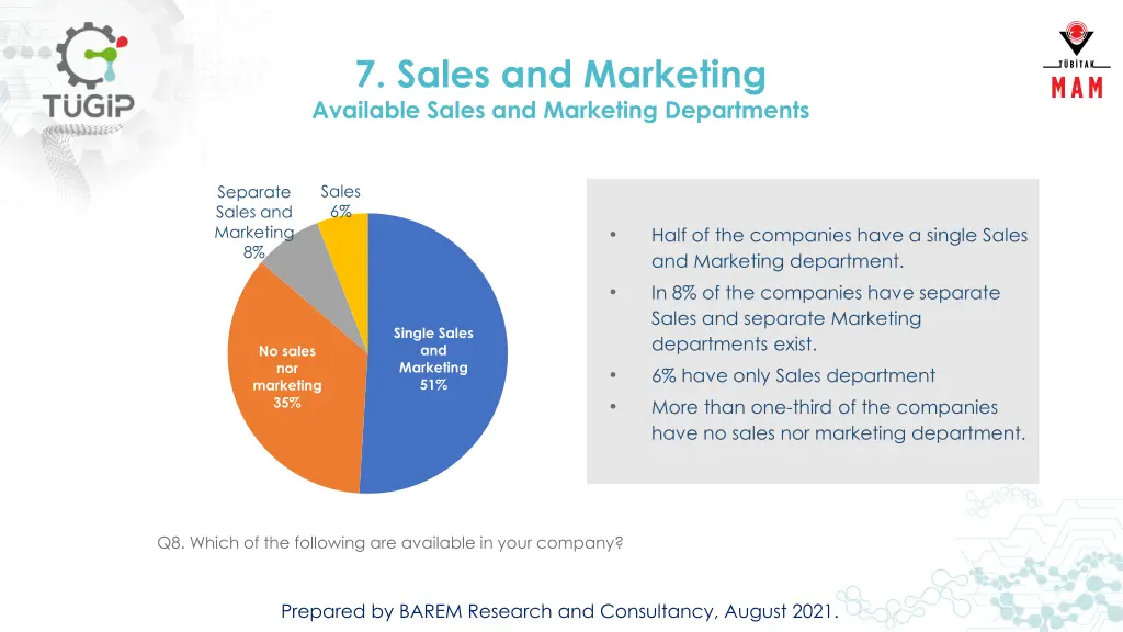7 sales and marketing available sales