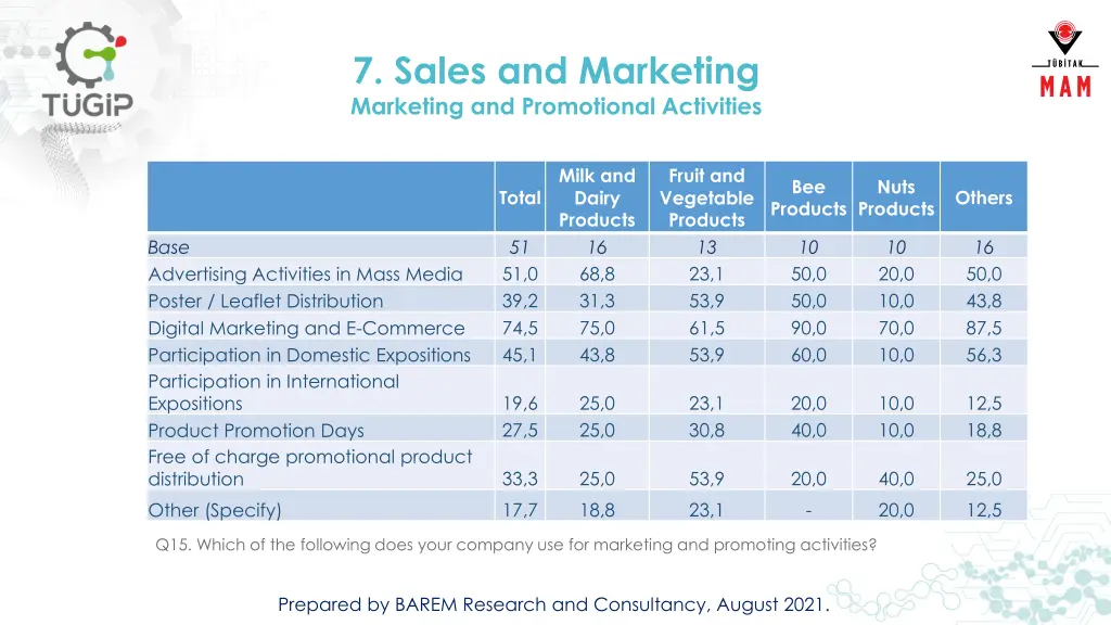 7 sales and marketing marketing and promotional 1