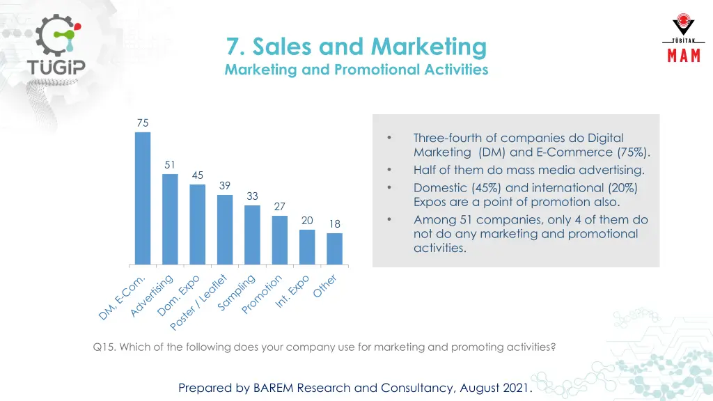 7 sales and marketing marketing and promotional