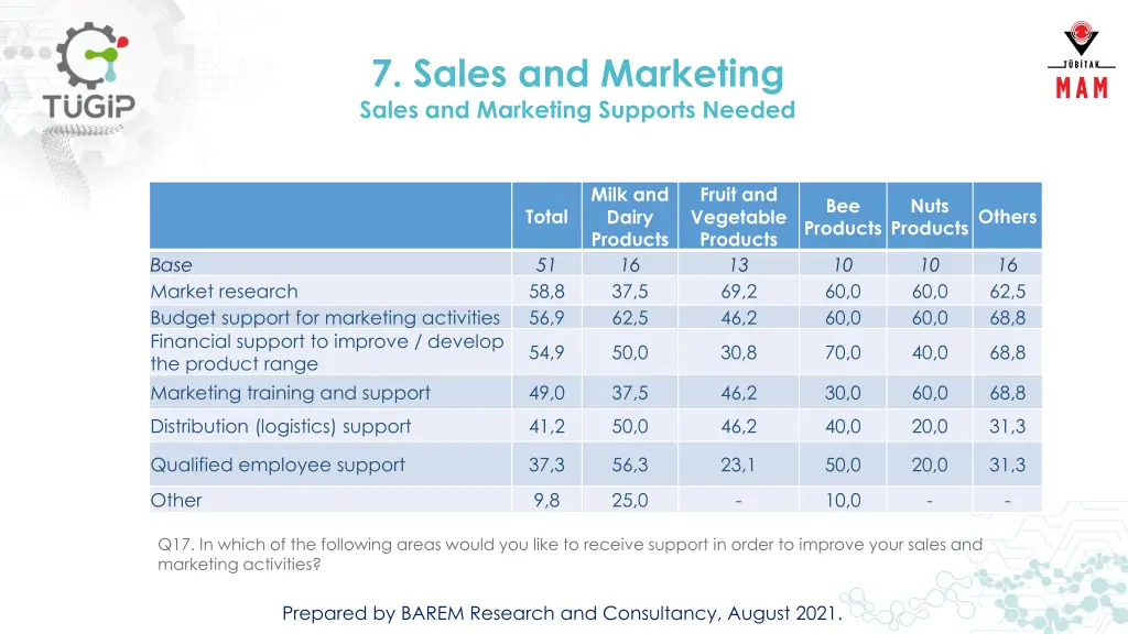 7 sales and marketing sales and marketing 2