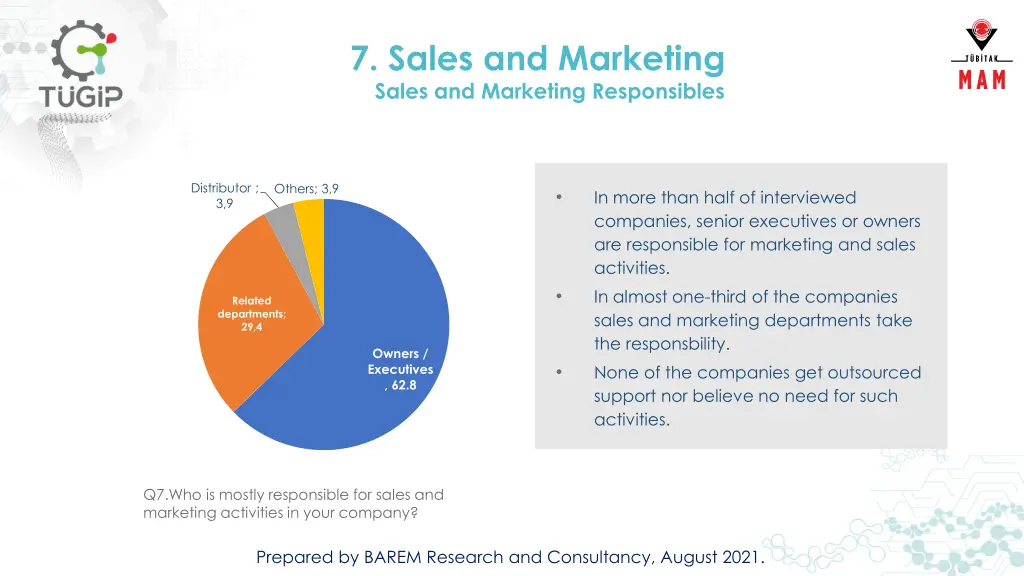 7 sales and marketing sales and marketing