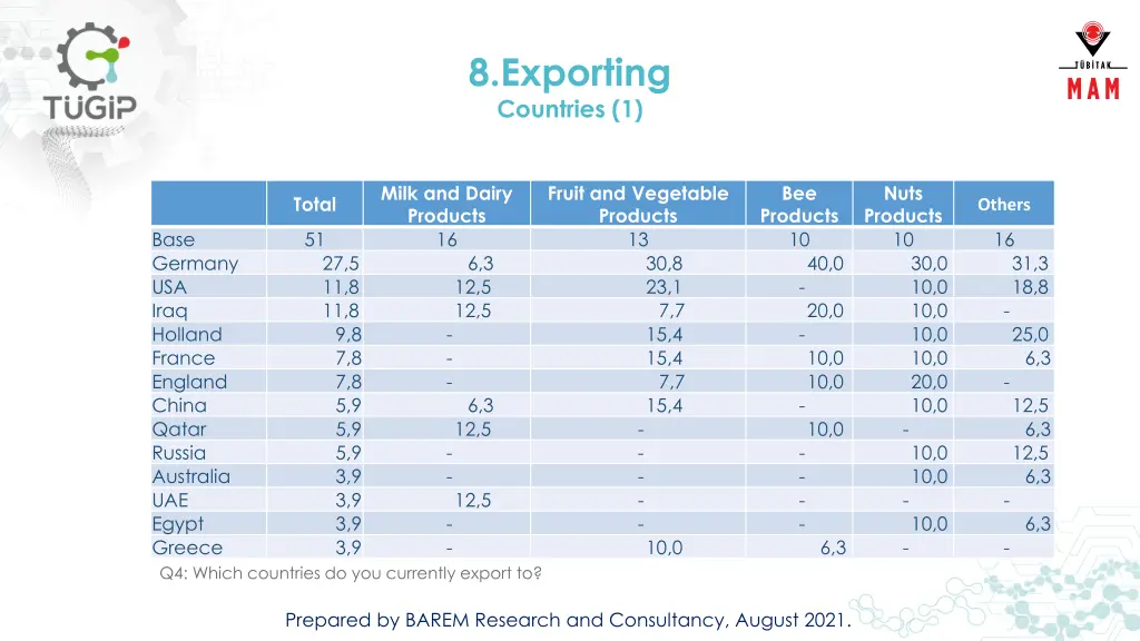 8 exporting countries 1