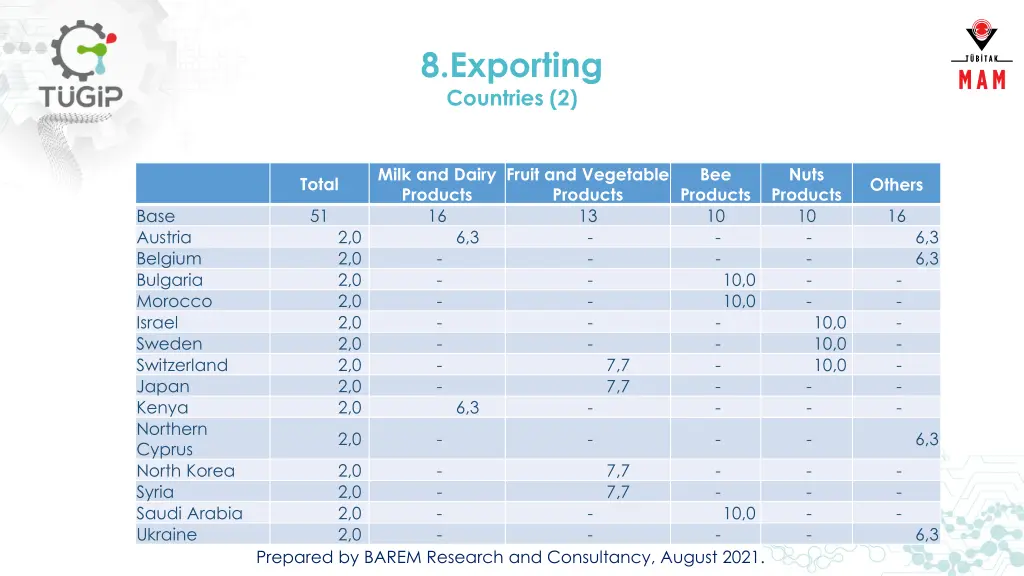 8 exporting countries 2