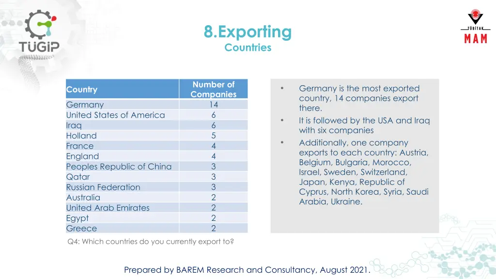 8 exporting countries