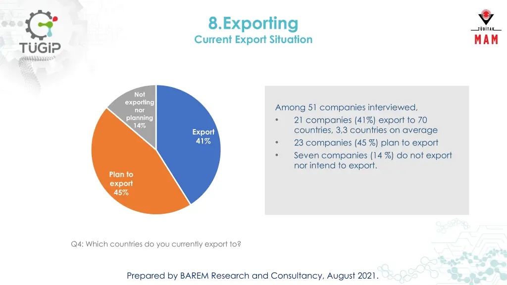 8 exporting current export situation