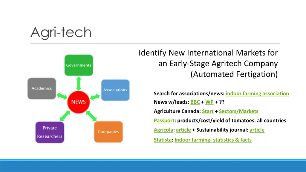 agri tech