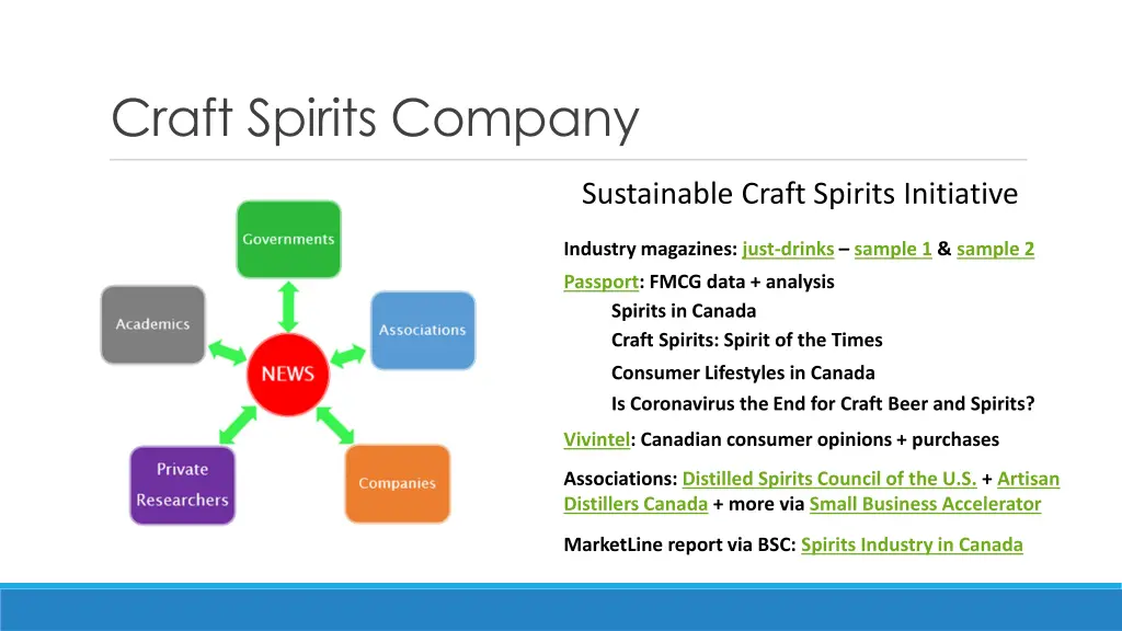 craft spirits company
