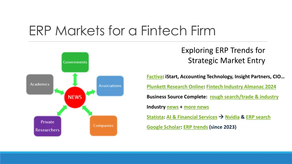 erp markets for a fintech firm