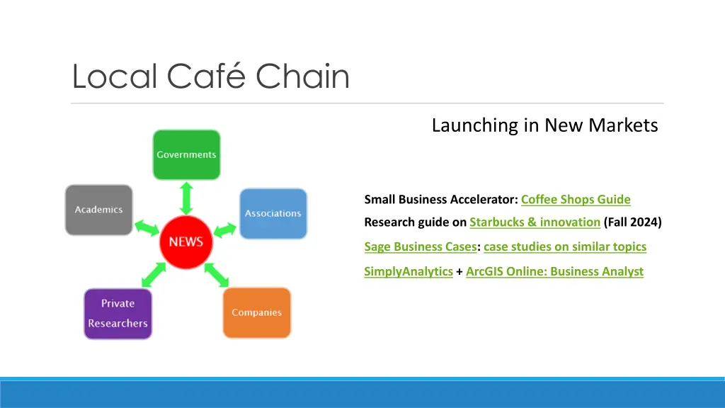 local caf chain