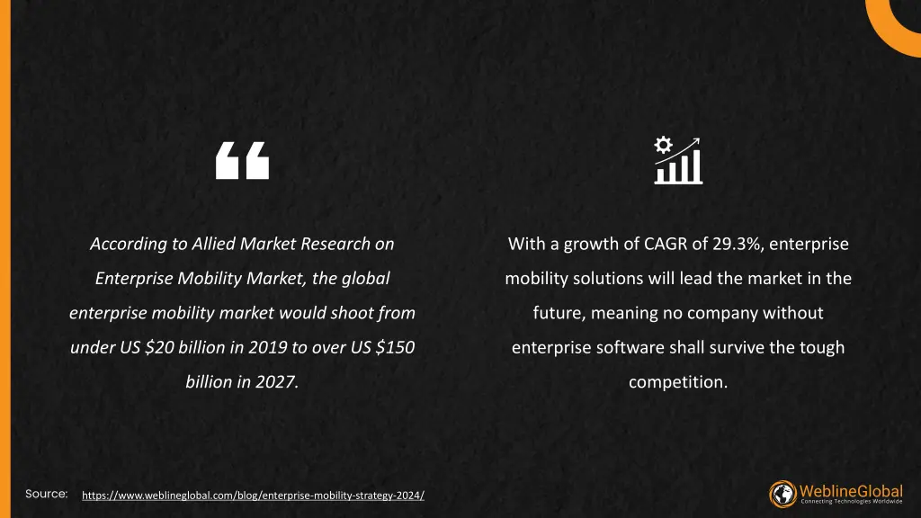 according to allied market research on