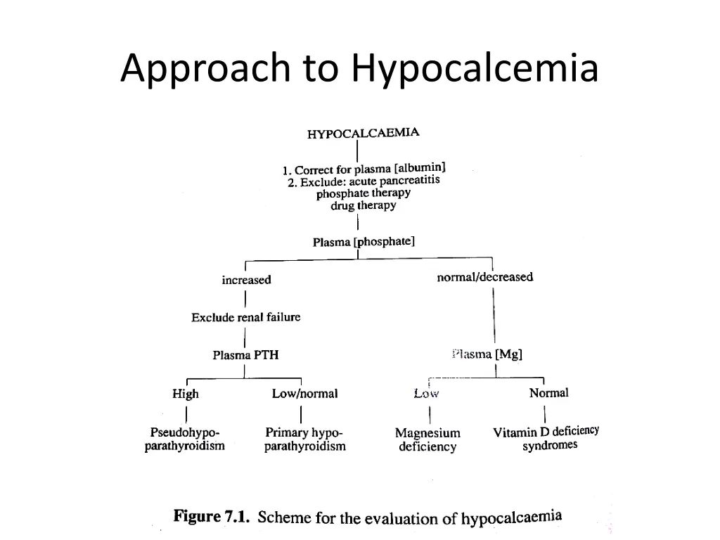 approach to hypocalcemia