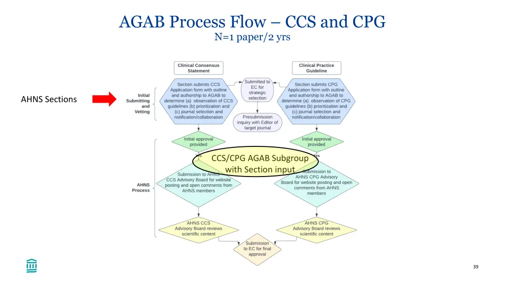 agab process flow ccs and cpg n 1 paper 2 yrs