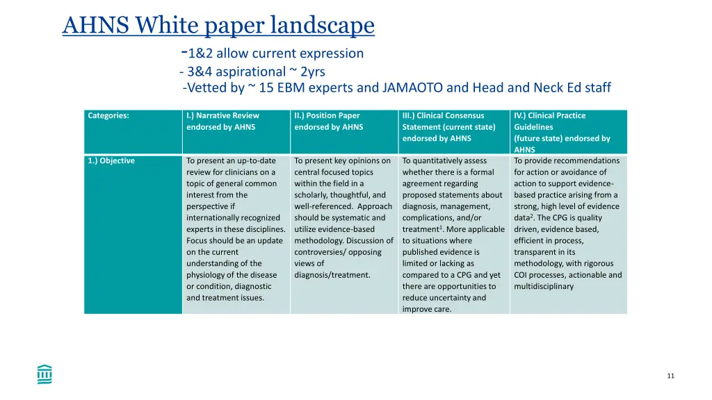 ahns white paper landscape 1 2 allow current