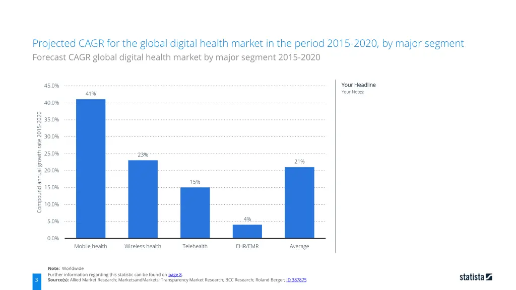 projected cagr for the global digital health 1