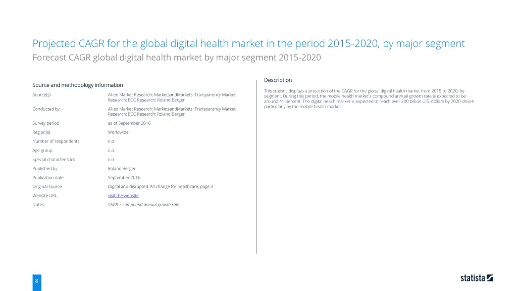 projected cagr for the global digital health 6