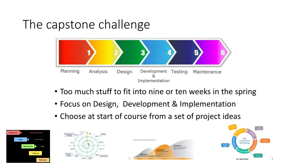 the capstone challenge
