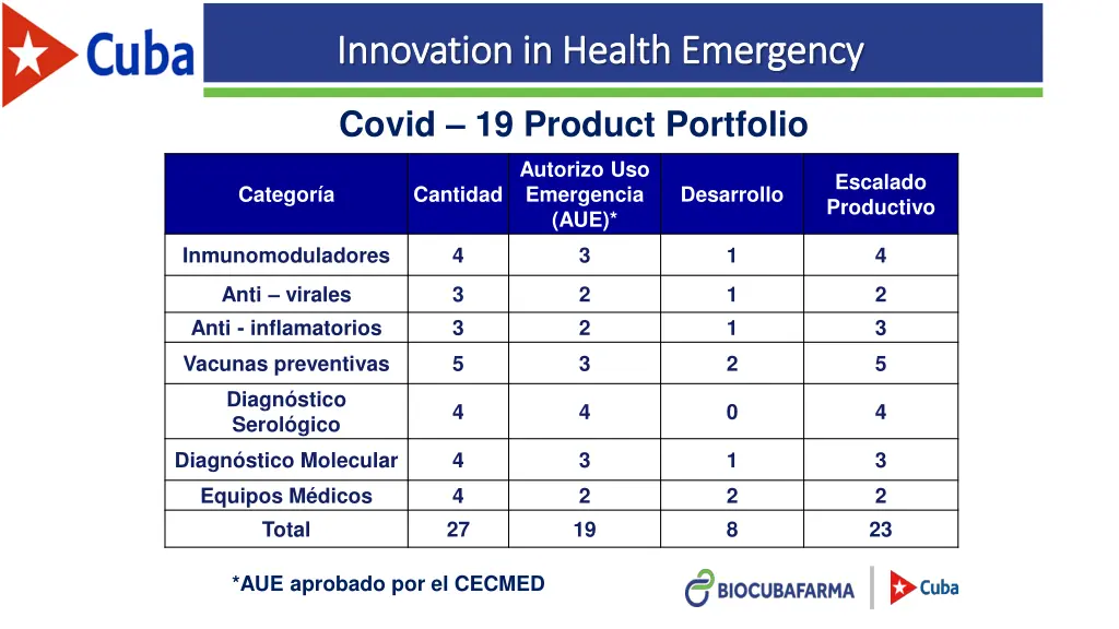 innovation innovation in