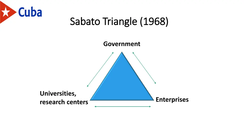 sabato sabato triangle triangle 1968