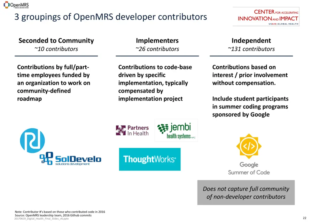 3 groupings of openmrs developer contributors