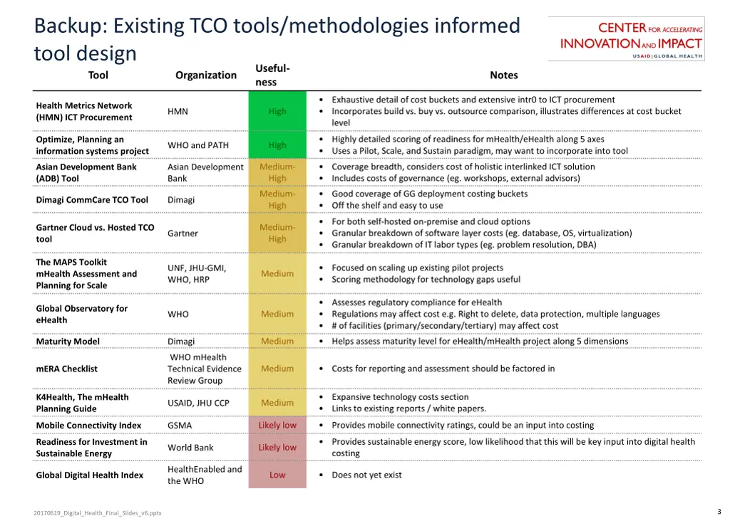 backup existing tco tools methodologies informed
