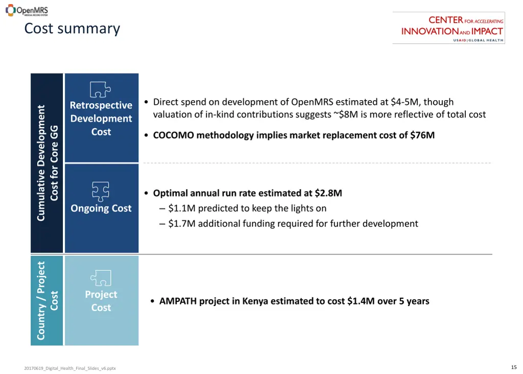 cost summary