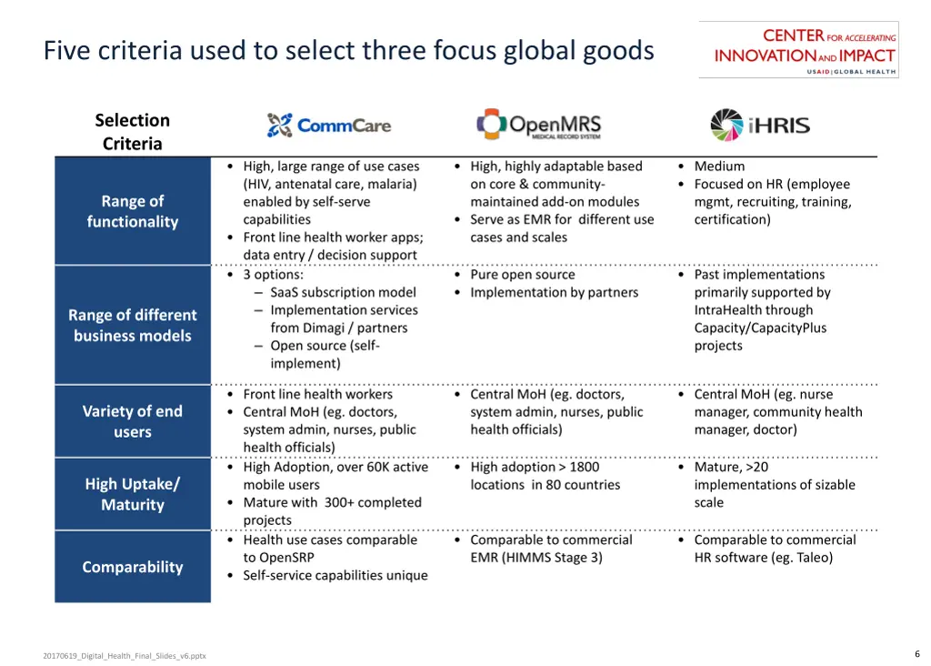 five criteria used to select three focus global