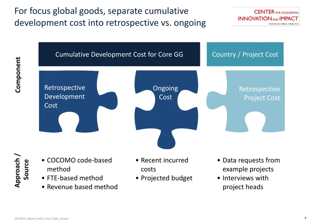 for focus global goods separate cumulative