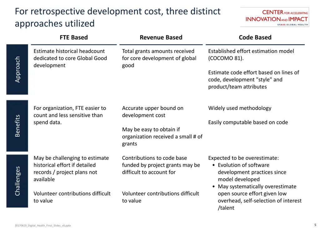 for retrospective development cost three distinct