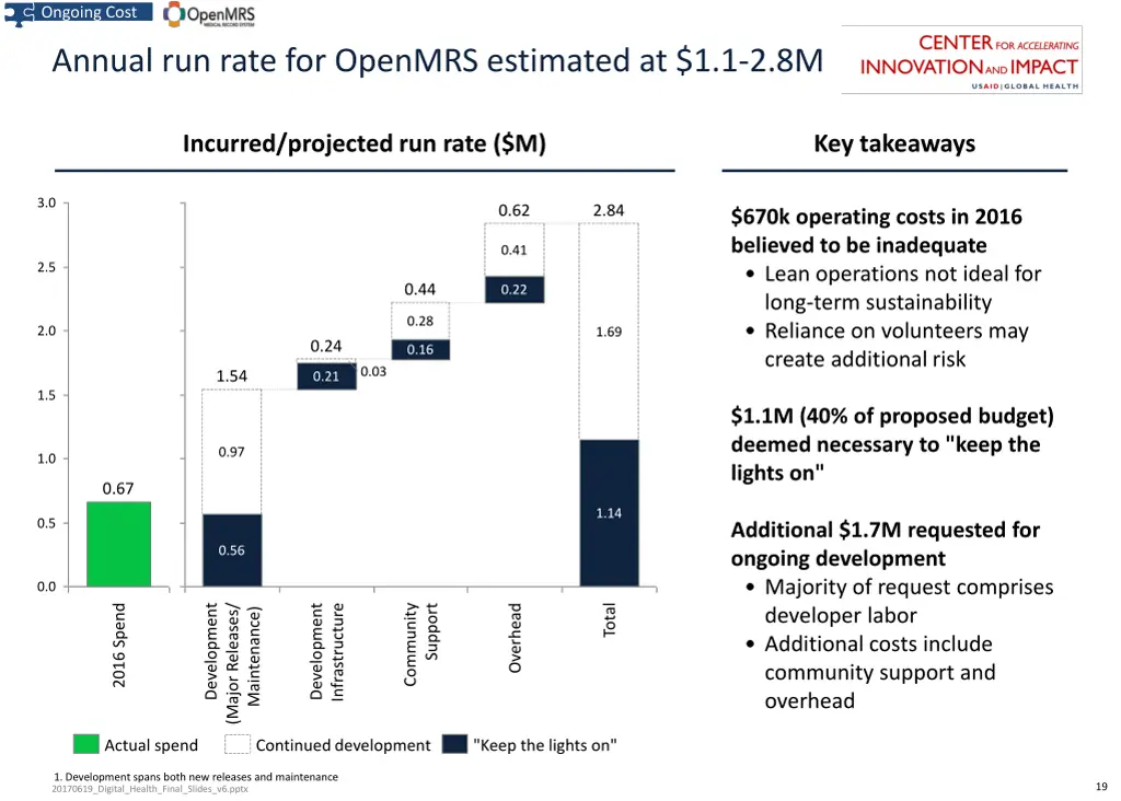 ongoing cost