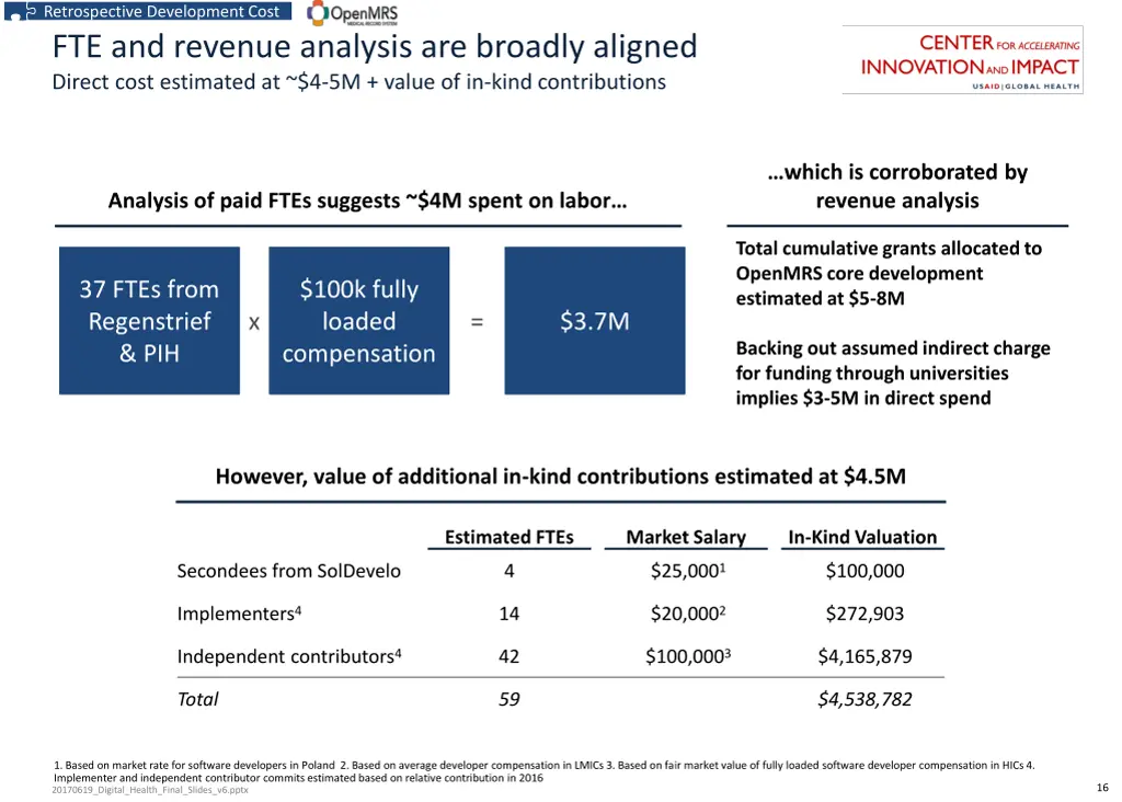 retrospective development cost