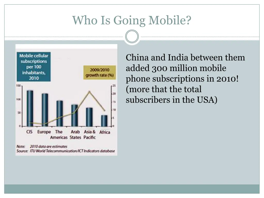 who is going mobile