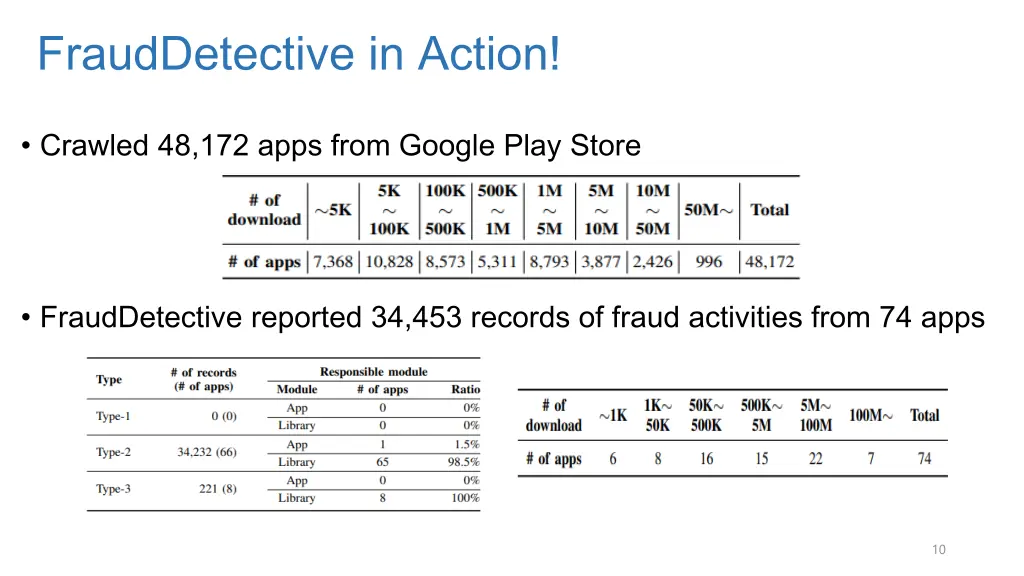 frauddetective in action