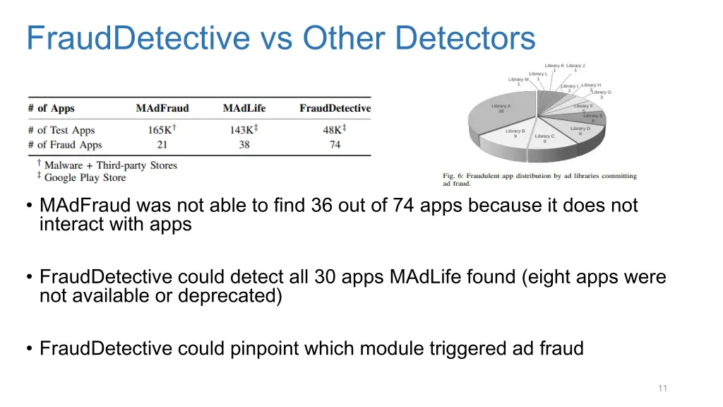 frauddetective vs other detectors