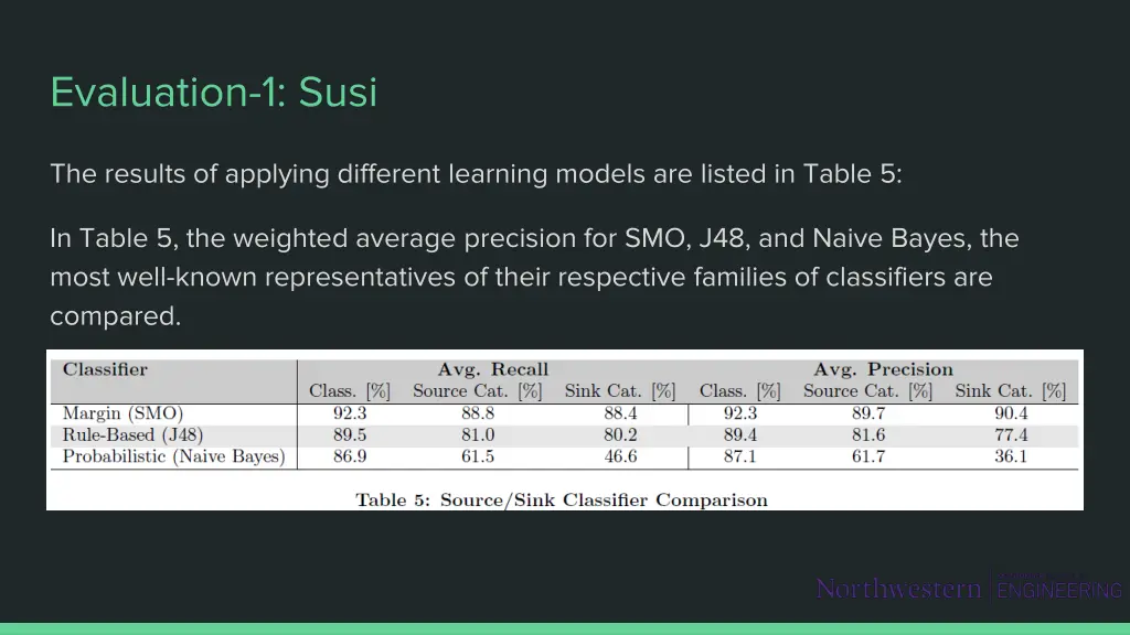 evaluation 1 susi 1